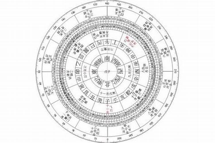 八字算命的方法有哪些