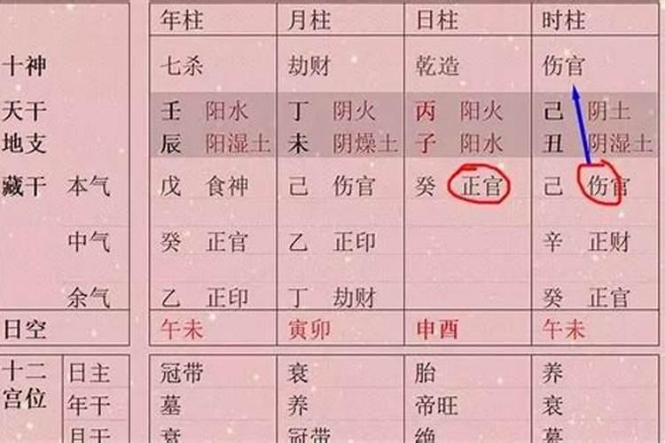 古代的女子确定婚约后,如果生辰八字不合适该怎么办？