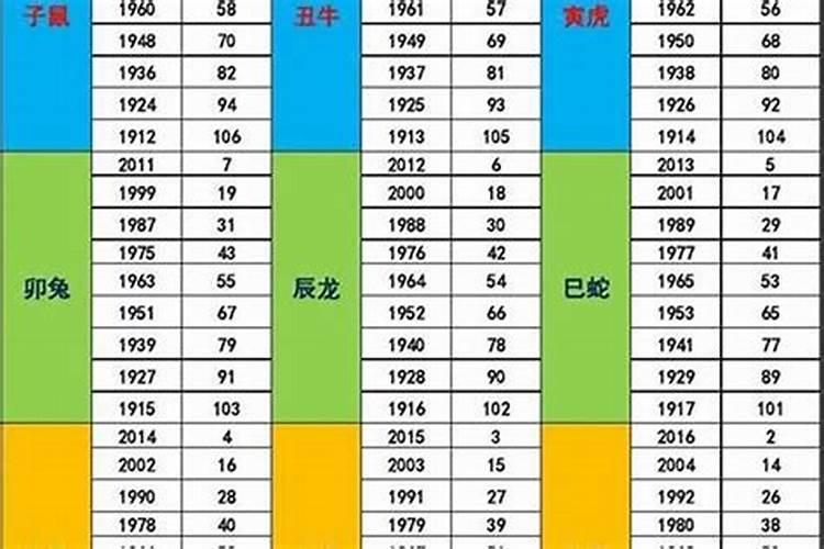 69年鸡男2024年运势和每月运程