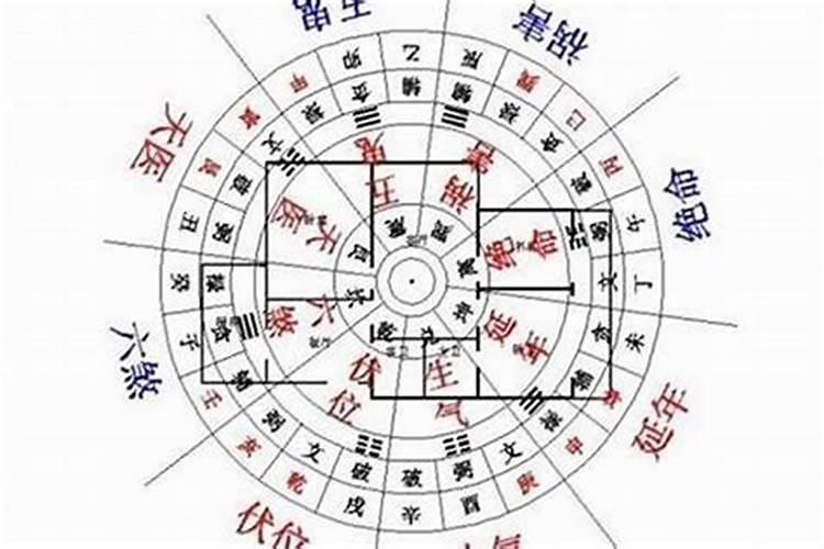 到底风水决定命运还是命运决定风水