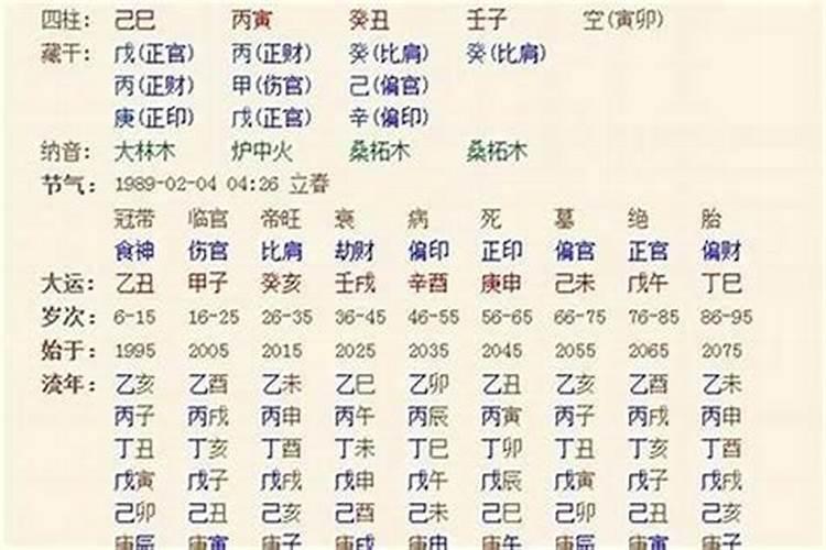 八字算命可信吗？