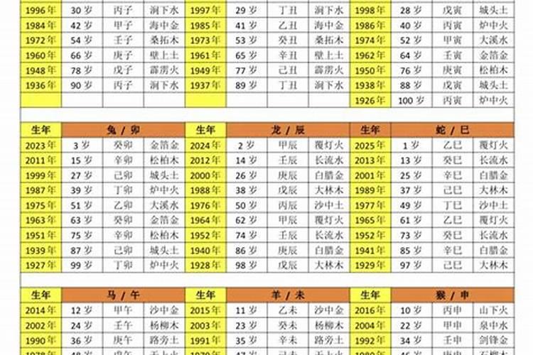 2025年63年属兔女运势