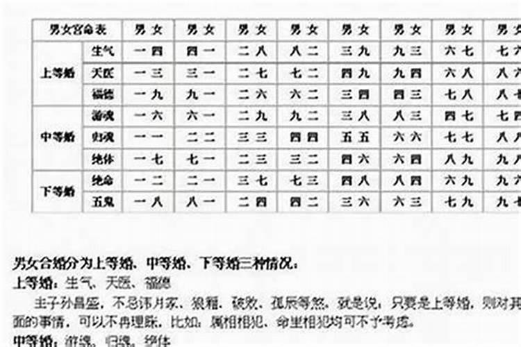 属虎和属兔的婚姻好吗？