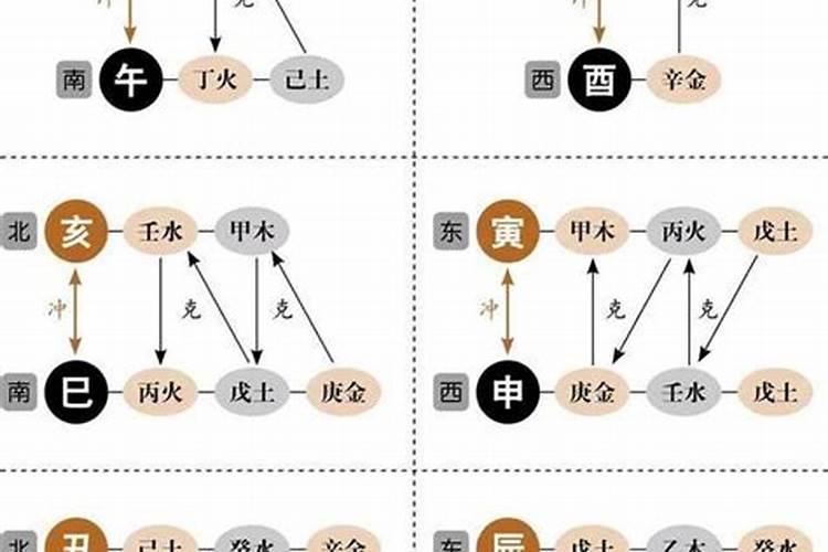 男女日支午亥暗合婚姻 八字暗合代表暗中苟合？