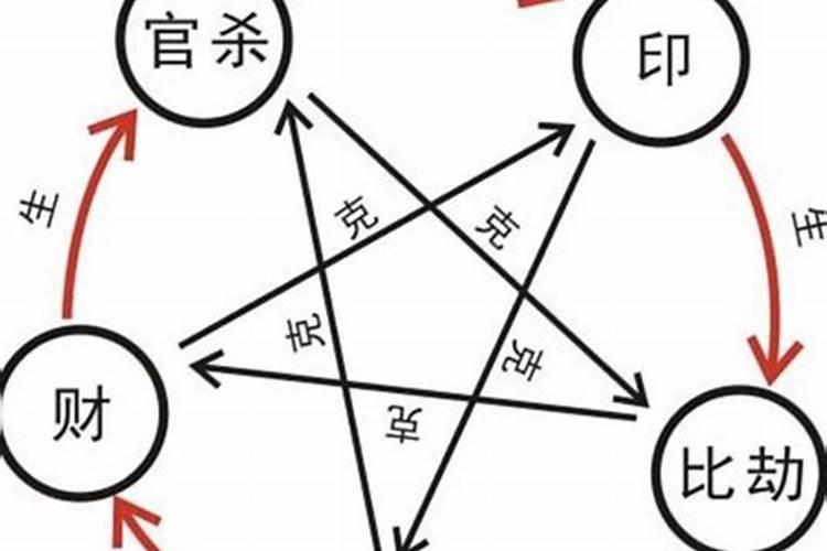 八运最旺什么坐向