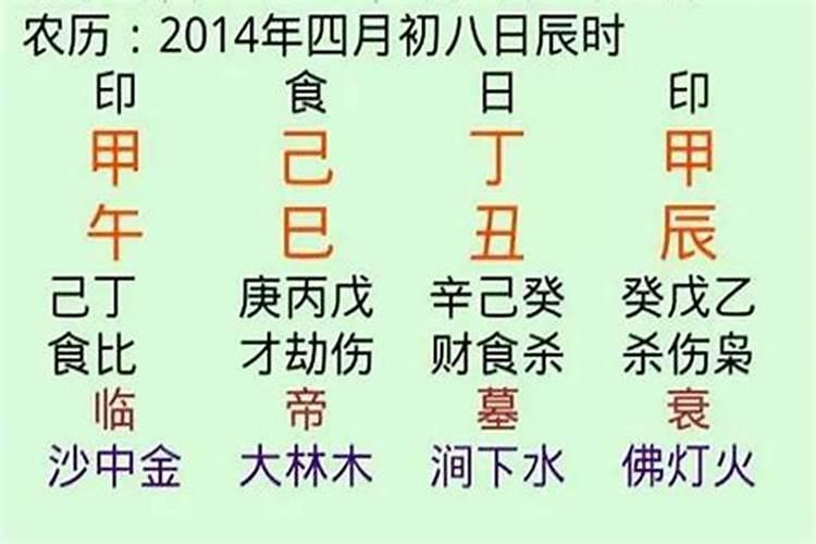起大运推算的方法
