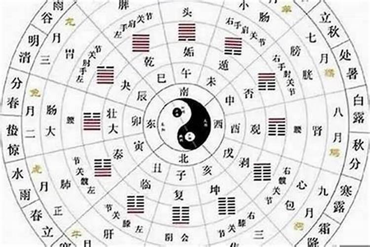 什么时候文昌最旺呢？