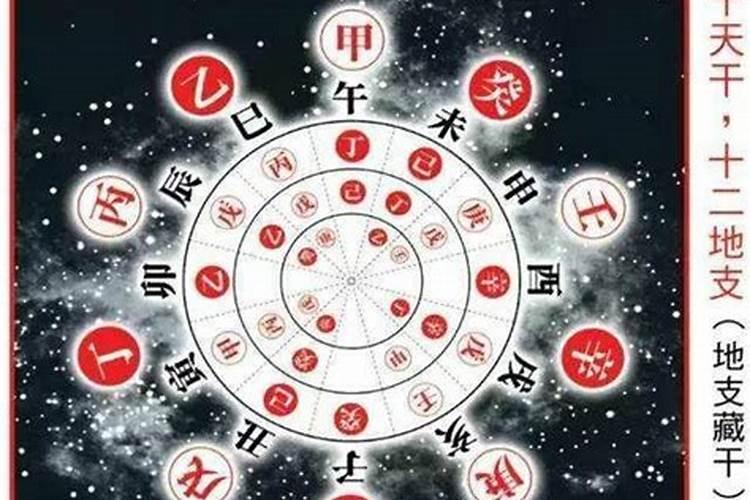 八字里的三合是什么意思？