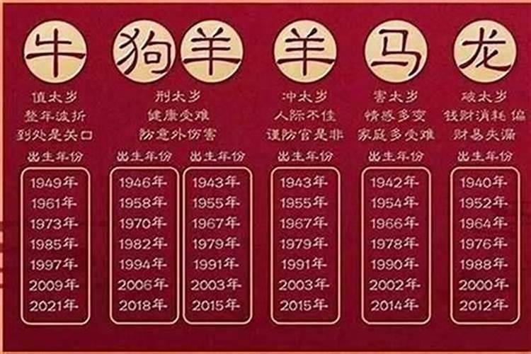 怎么判断哪个属相犯太岁,怎么知道自己是不是犯太岁