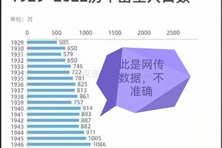 1949年到2025年相隔多少年
