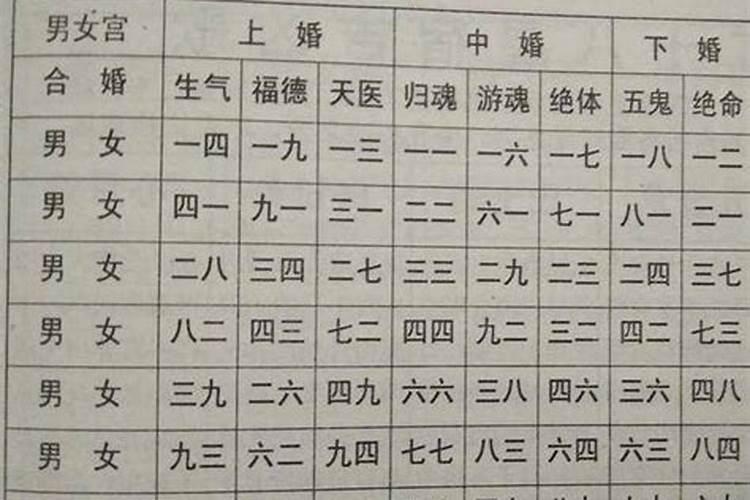 五行男女婚配表准吗,五行夫妻婚配表