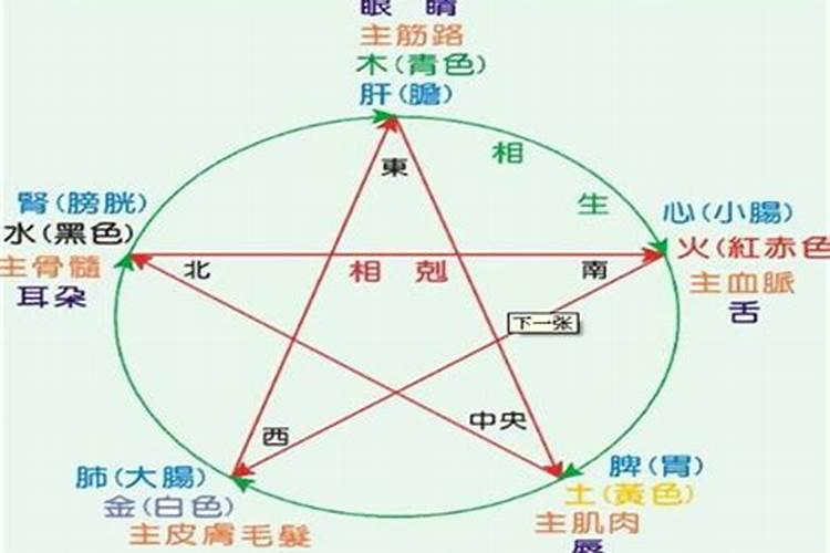 此命五行木旺;日主天干为水,生于冬季;必须有木助,但忌火太多。百度知...