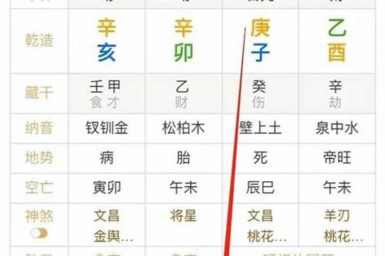 八字身强身弱在线查询,生辰八字中如何看命主身强还是身弱