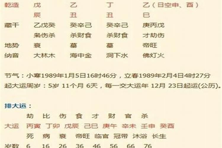 八字怎么看自己是什么命格,看一生命运