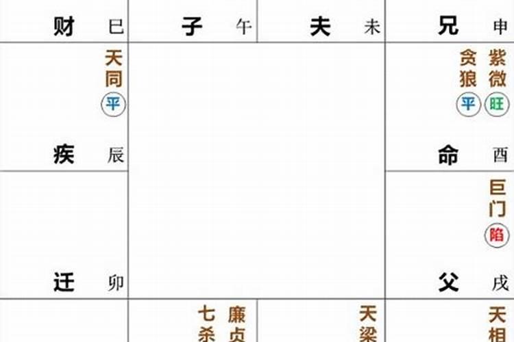...适不适合在一起？我是命宫在酉空宫,迁移紫贪,庚年生,适不适合一起...