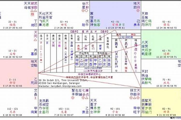 廉贞七杀在丑未同宫,对宫是天府。