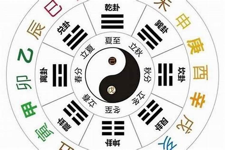 八字算命:什么是八字五行的同类、异类？