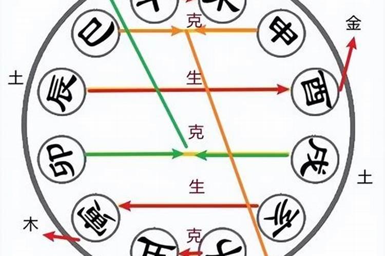 八字有六字合,合八字合了六个字是什么意思？