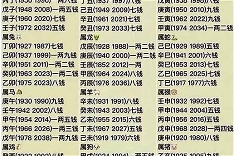 86年虎2025年每月运势