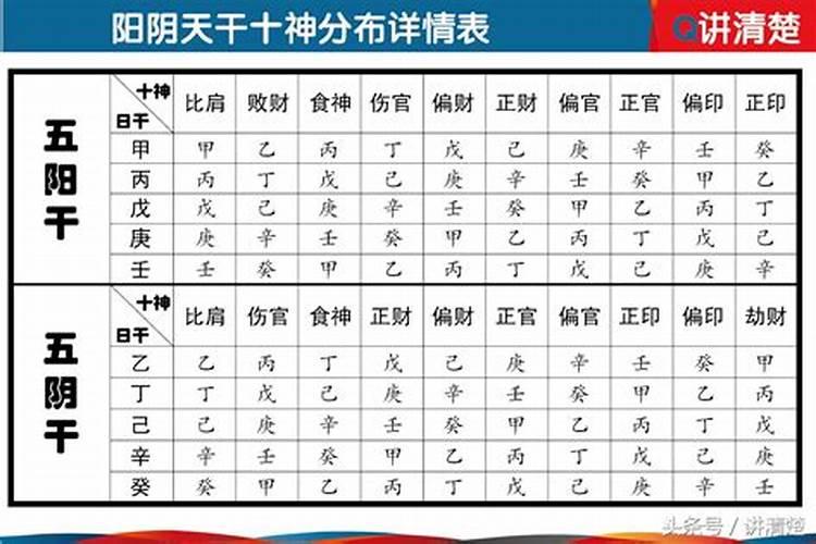 怎么看自己的八字,八字命格怎么看？