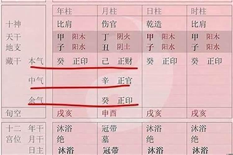 通过五行旺度判断八字强弱的方法