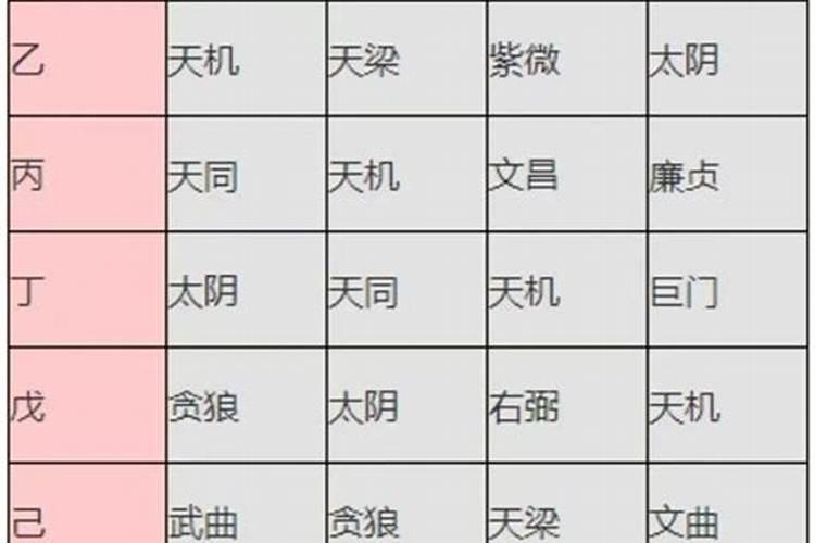2007农历7.18上升星座是什么