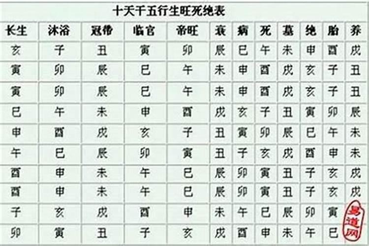 为什么腊八节这么重要却不在二十四节气内？