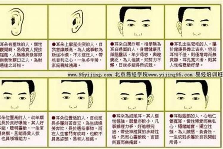 面相上怎样看寿命的长短