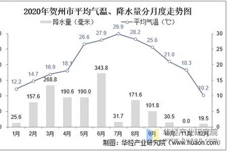 有哪些中国传统节日和习俗？