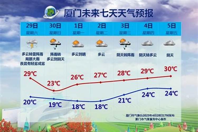 福建民俗中的哪些节日