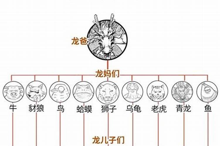龙的第九个儿子是貔貅吗