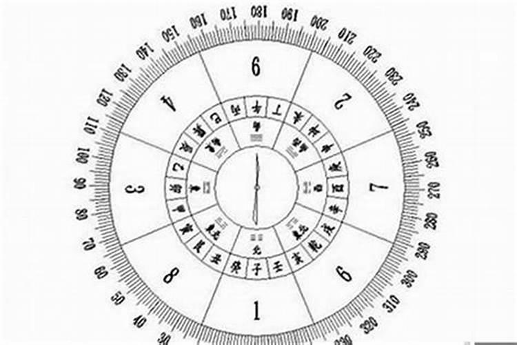 如何让计算太岁