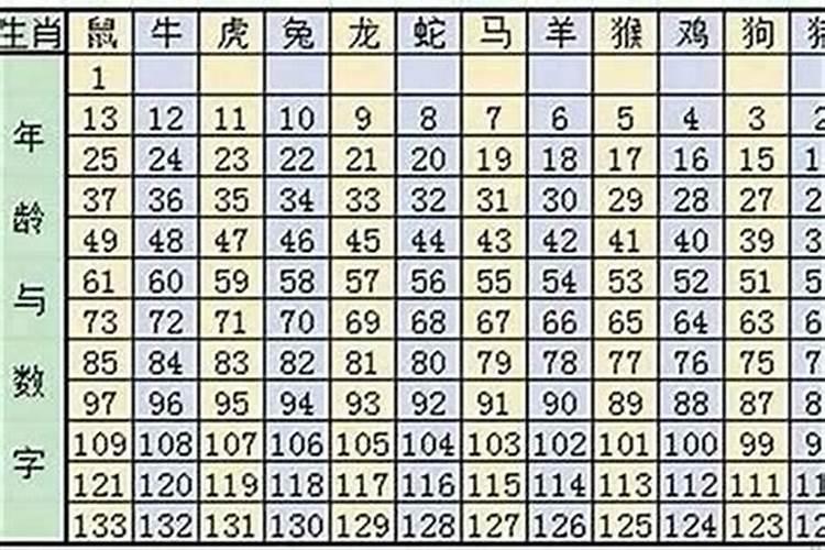 属猪和属蛇的婚姻相配吗男女差6岁越冲越旺