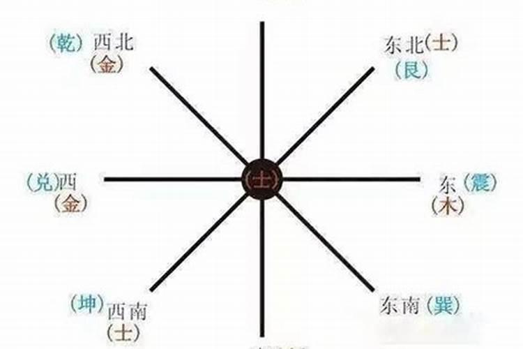 八字喜木火适合的城市八字测适合在哪个城市发展？