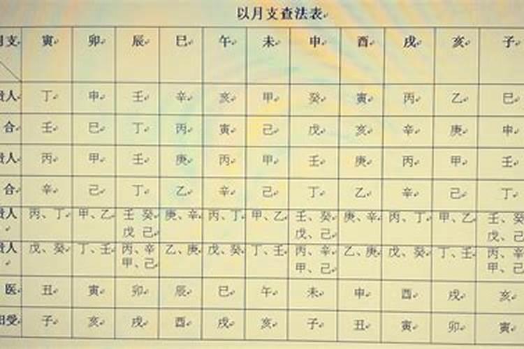 寺庙如何超度