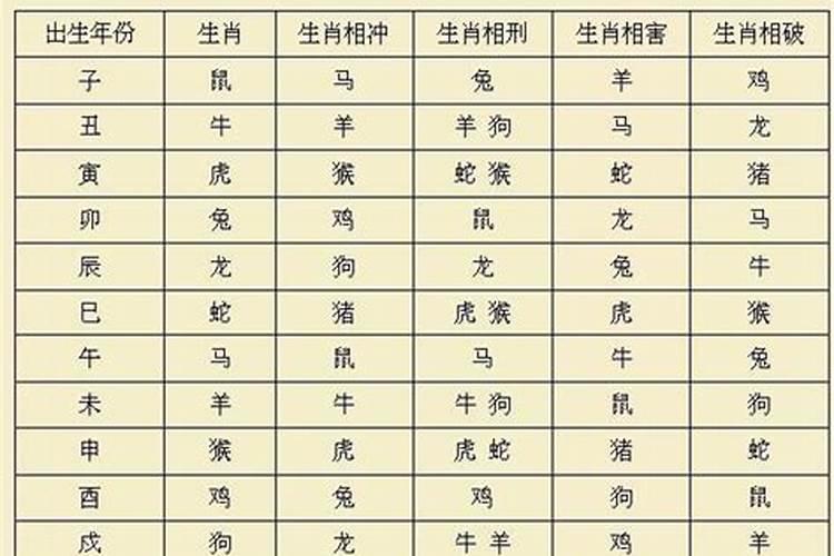 93年属鸡较佳婚配表大全 93女鸡和什么属相最配