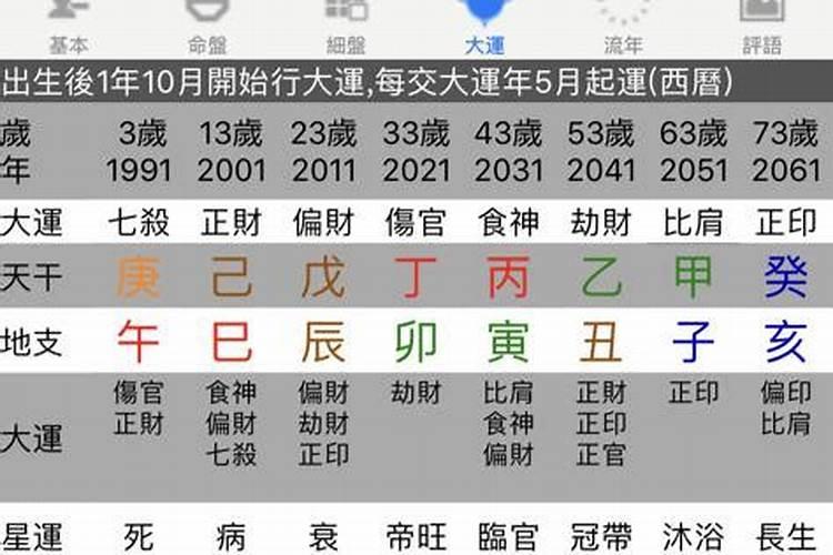 1993属鸡女婚配属蛇,93年属鸡最佳婚配表