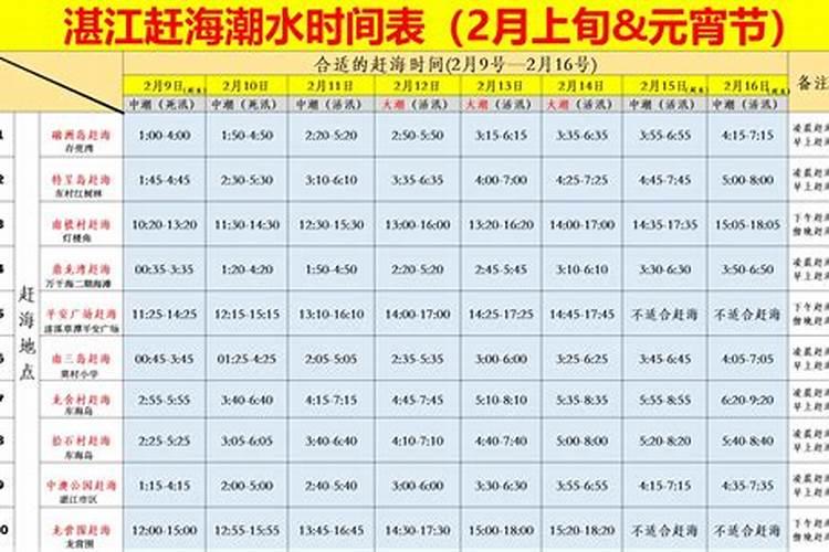 二月二吃汤圆寓意