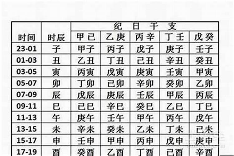农历三月十五出生的女孩命运