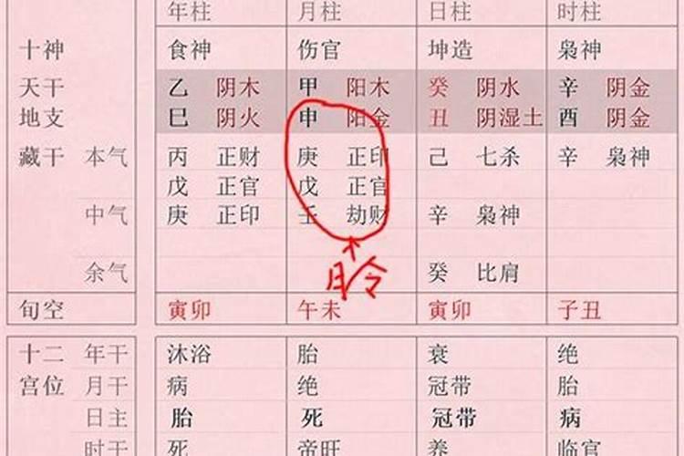 八字判断格局,怎样看八字格局
