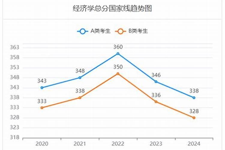 考研大小年什么意思
