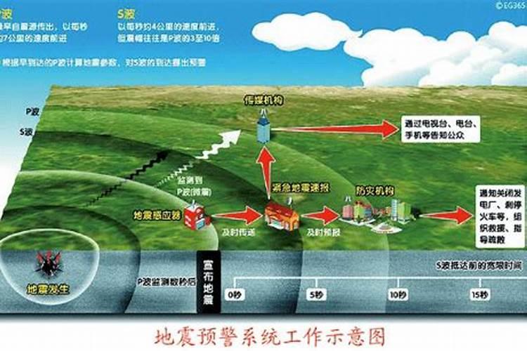 福人居福地,福地福人居,你相信中国的风水吗？
