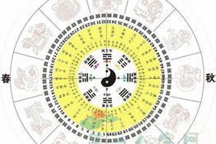 八字算命