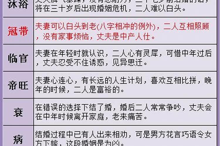 算卦算婚姻的可信么,周易算的婚姻真的准吗