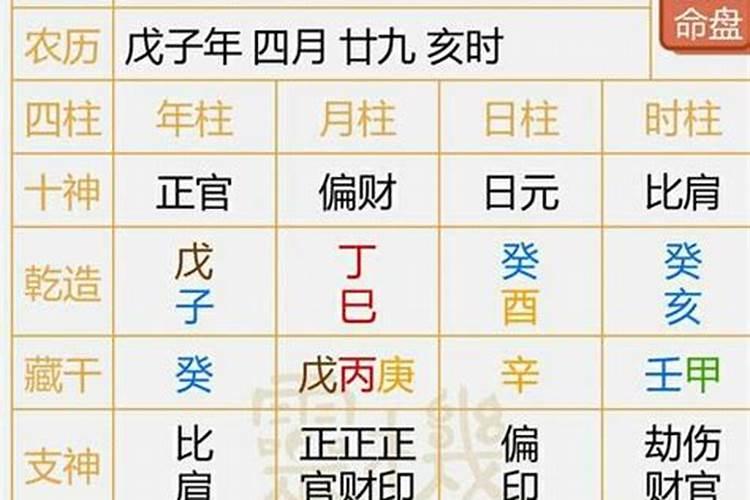 2025年属狗人的全年每月运势