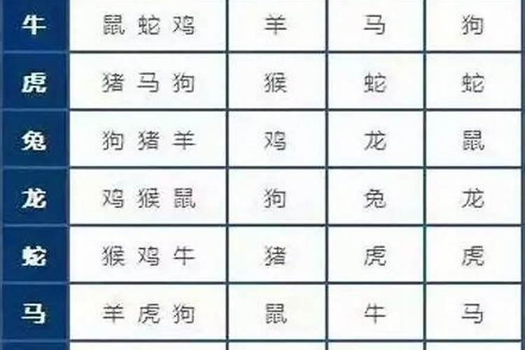 男女婚配属相表可以相信吗,属相婚配可以相信吗