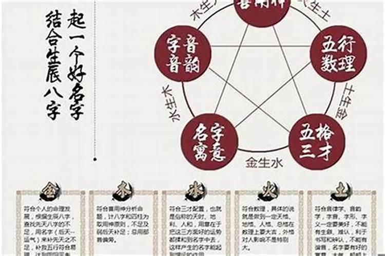 八字算姻缘:五行夫妻婚配口诀