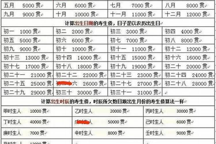 还阴阳债计算公式大全