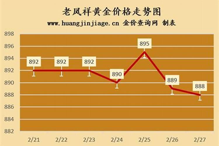 梦见怀孕又流产了是什么意思周公解梦