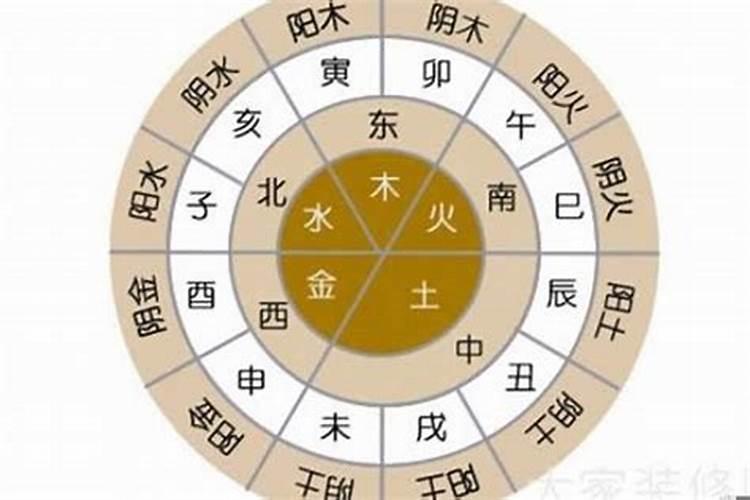 八字怎么看配偶方向,免费生辰八字看婚姻超准